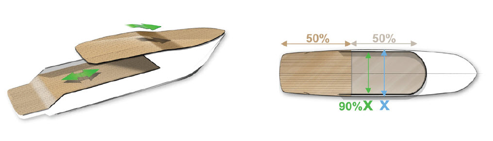 X70 design with sidedecks moved