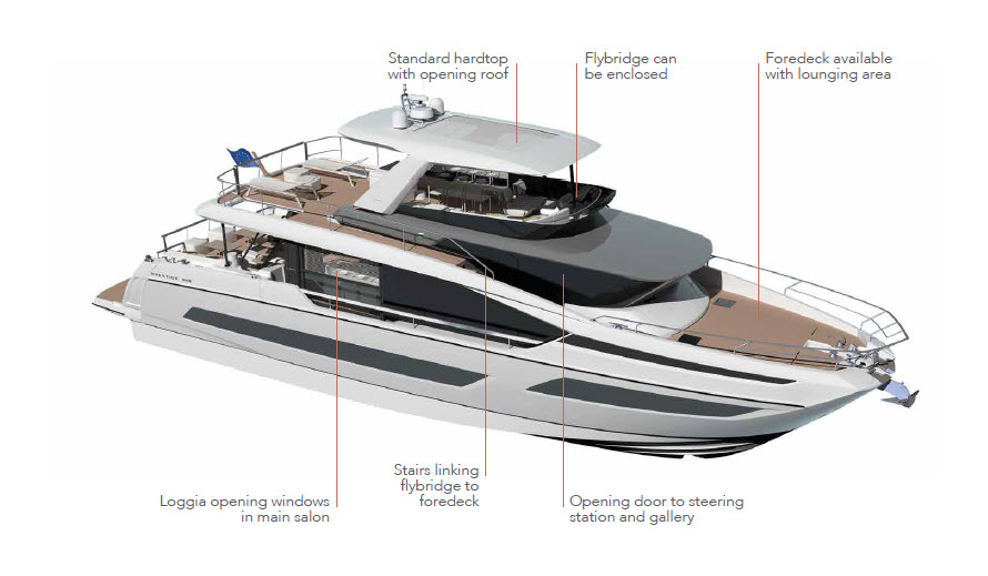 Exterior Features of the X70