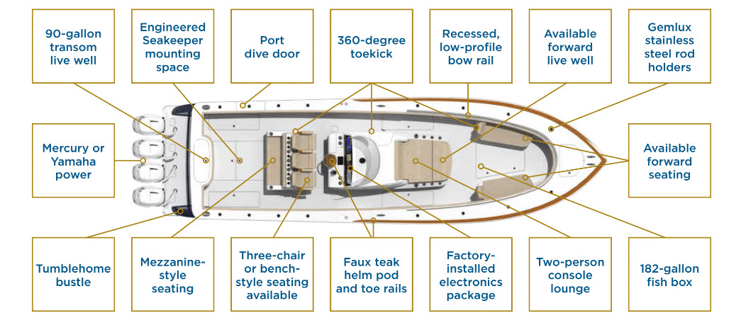 Features on the Valhalla V-41