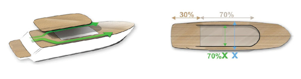 traditional flybridge design