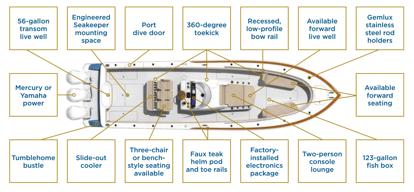 Features Found On The Valhalla V-37