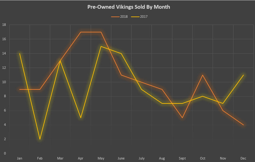 Used Viking Yachts Sales By Month Used Viking Yachts Sales By Month
